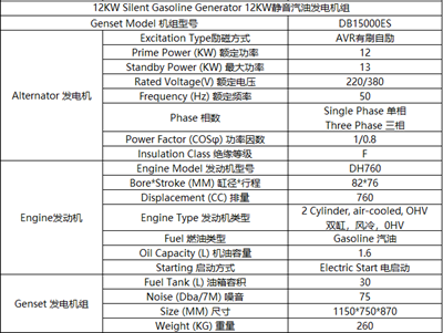 12KW汽油靜音發電機